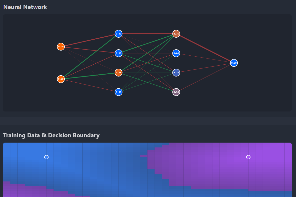 Neural Network Visualizer