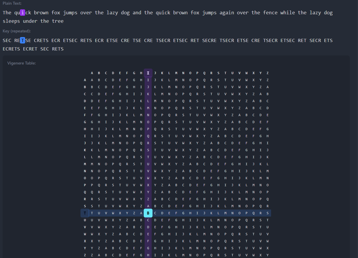 Vigenere Cipher Visualizer